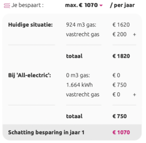 Voorbeeldberekening zonnepanelen